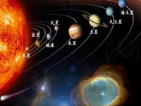 哪几颗行星容易让你变愚人？你能猜准排名第一的吗？