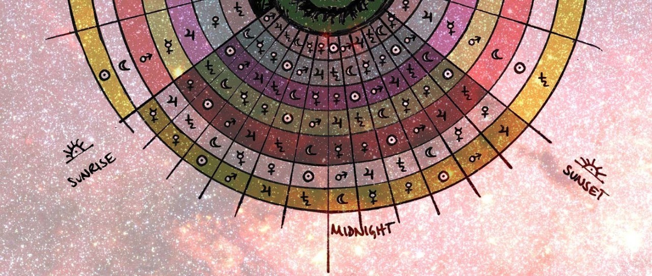 星期五，我要和你谈恋爱。用好行星时，天天像过年（硬货）